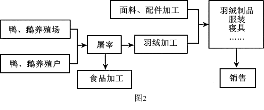 據(jù)&ldquo;美國(guó)制造業(yè)、金融與服務(wù)業(yè)增加值占GDP比重&rdquo;圖和文字資料,回答下列問(wèn)題。資料1每臺(tái)蘋果手機(jī)需要采用來(lái)自200多個(gè)供應(yīng)商的零部件,通過(guò)400道工序才能完成,全